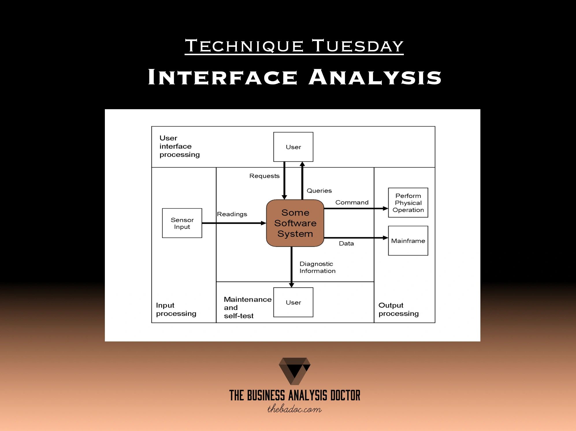 Interpreting the Interface Analysis